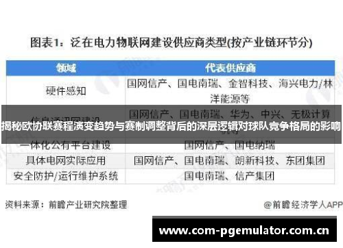 揭秘欧协联赛程演变趋势与赛制调整背后的深层逻辑对球队竞争格局的影响 揭秘欧协联赛程演变趋势与赛制调整背后的深层逻辑对球队竞争格局的影响